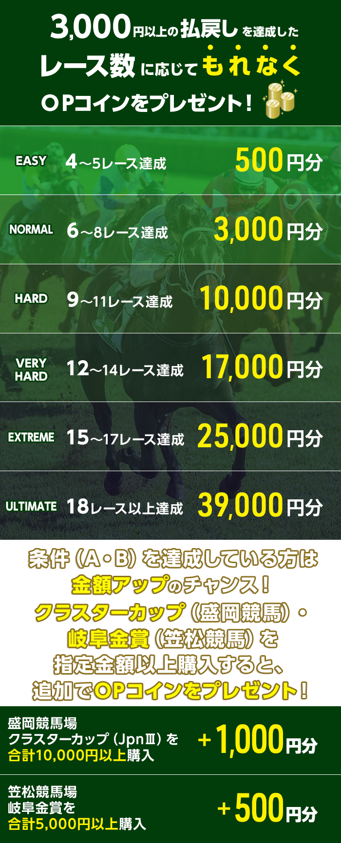 プレゼント イメージ