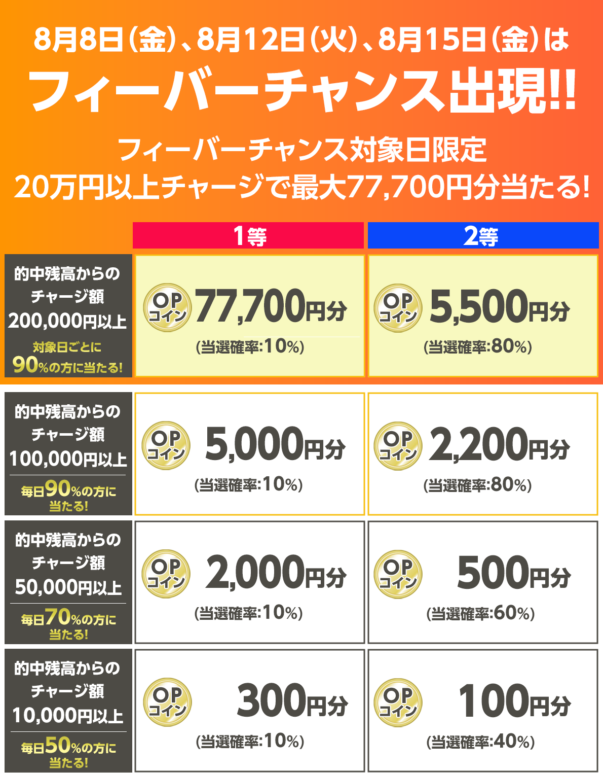 プレゼント イメージ