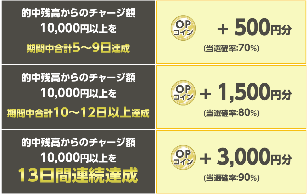 プレゼント イメージ